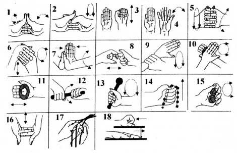 Как правильно восстановить руку после инсульта thumbnail
